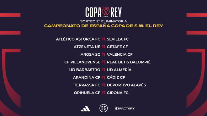 PID 0-100 气体传感器